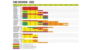 Outwell Luftreparaturschlauch – Grün A