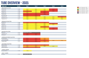 Outwell Luftreparaturschlauch – Grün A