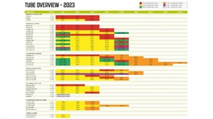 Outwell Luftreparaturschlauch – Lila C