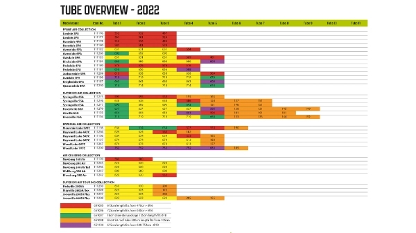 Outwell Luftreparaturschlauch – OneAir