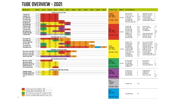 Outwell Luftreparaturschlauch – OneAir